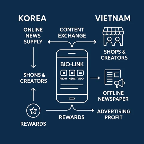 JANGUP - Korean Cosmetics Media & Global Business